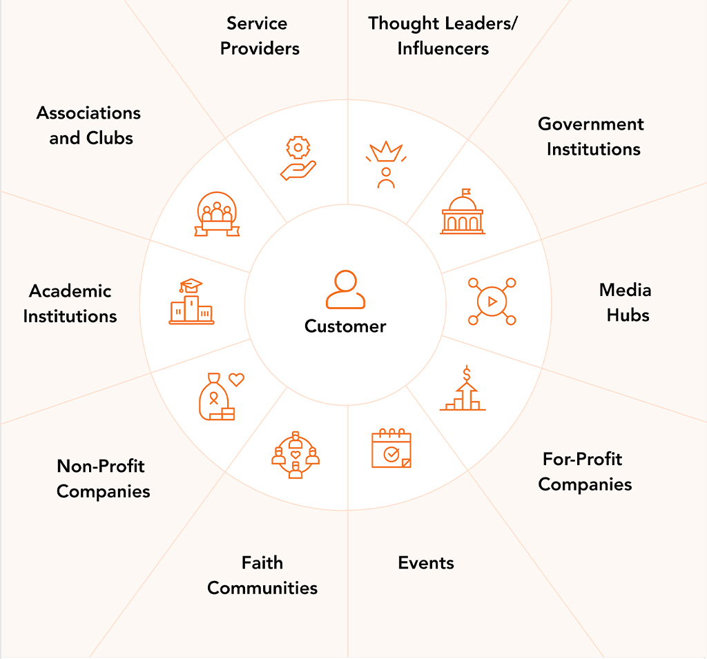 osystem Wheel