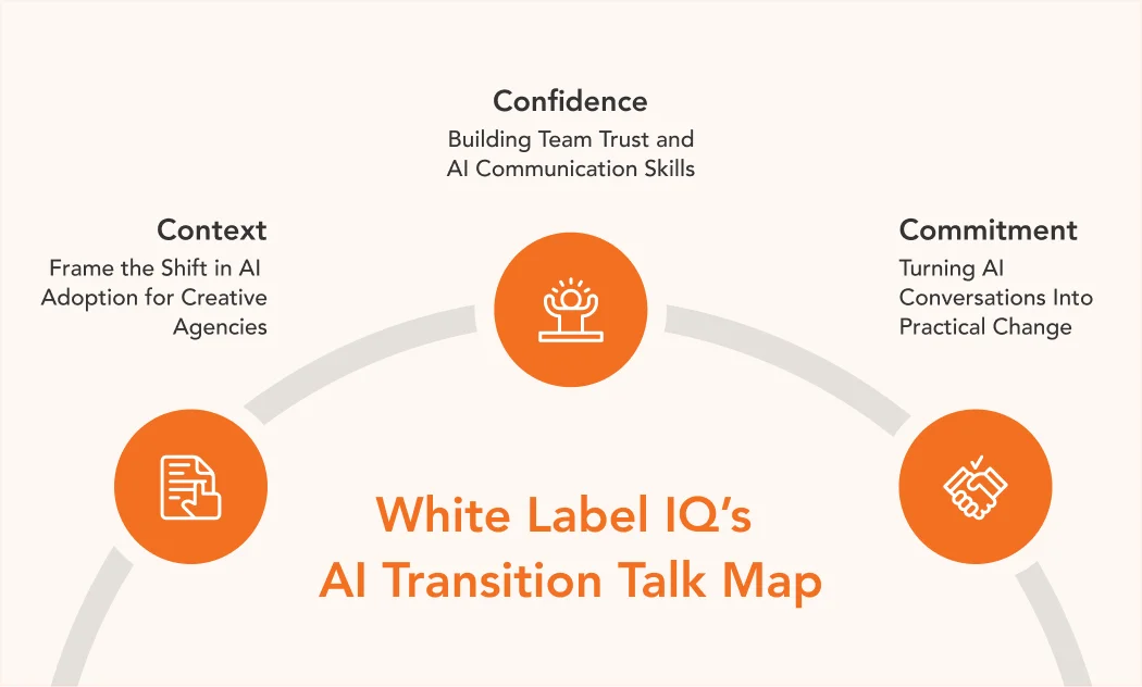 State of Agencies in 2025