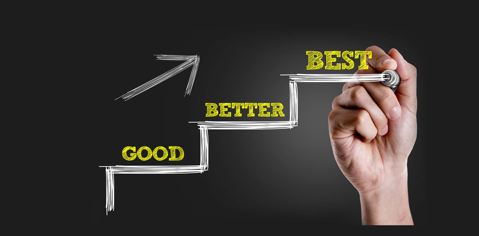 The Process of a Good Process White Label IQ