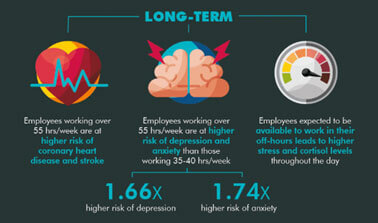 family living infographic