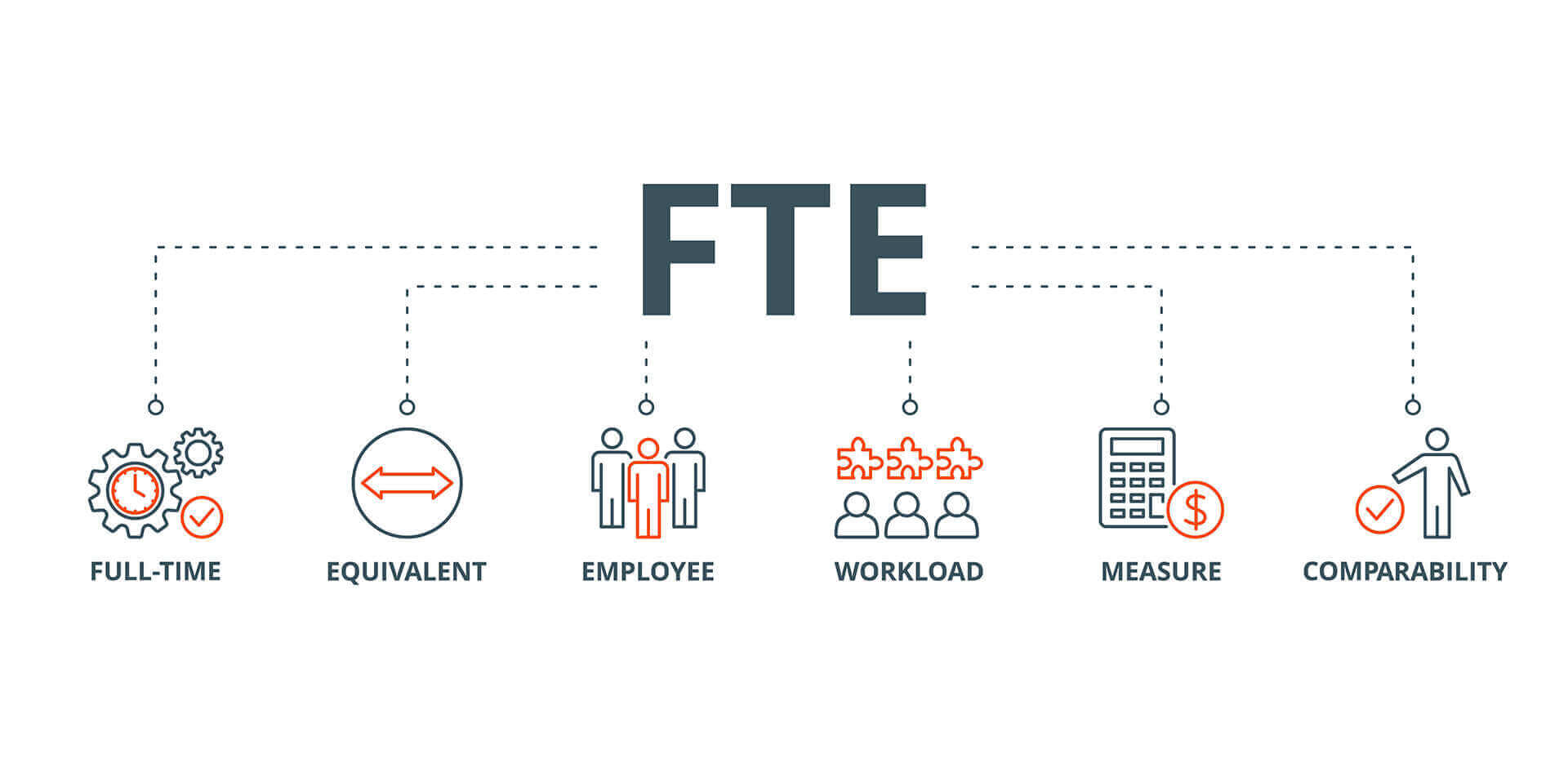 The Math for CEOs: <em>Web-dev</em> and FTE