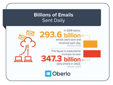 oberlo insights