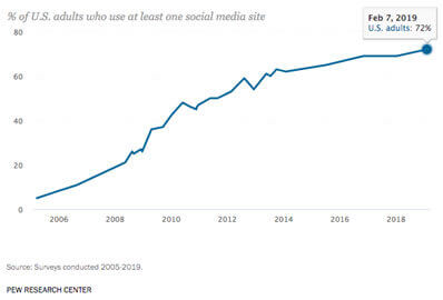 pew research graph