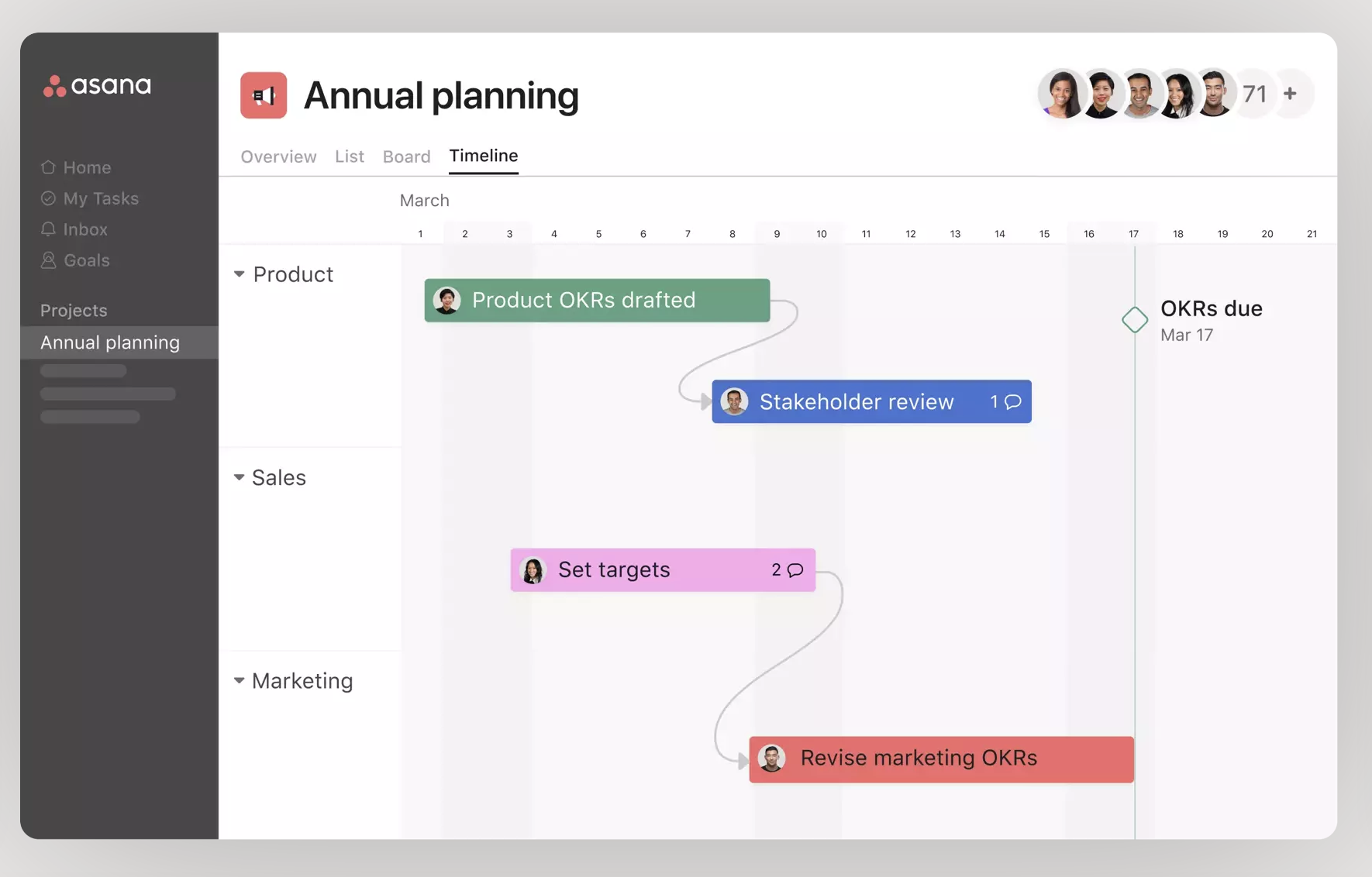 Asana - Project Management Feature