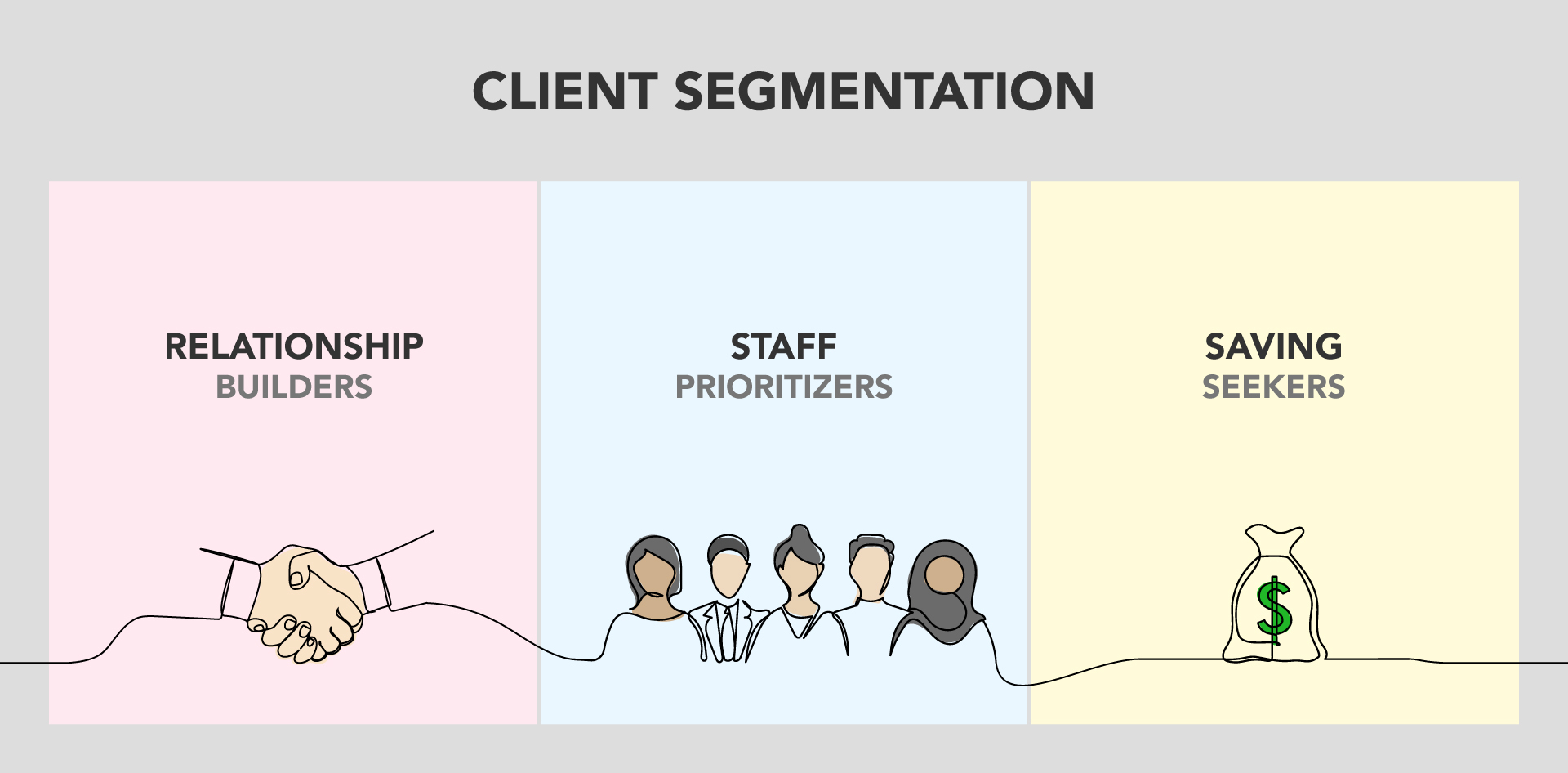 <em>Client</em> Segmentation