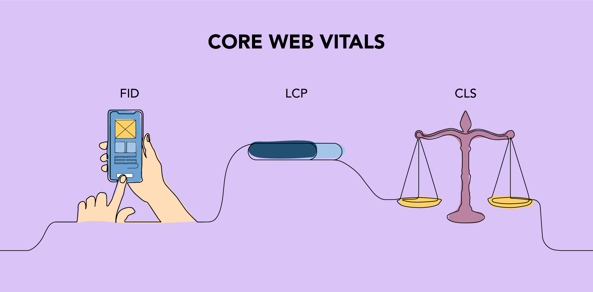 What Are <em>Core Web Vitals</em> & What Makes Them Vital?