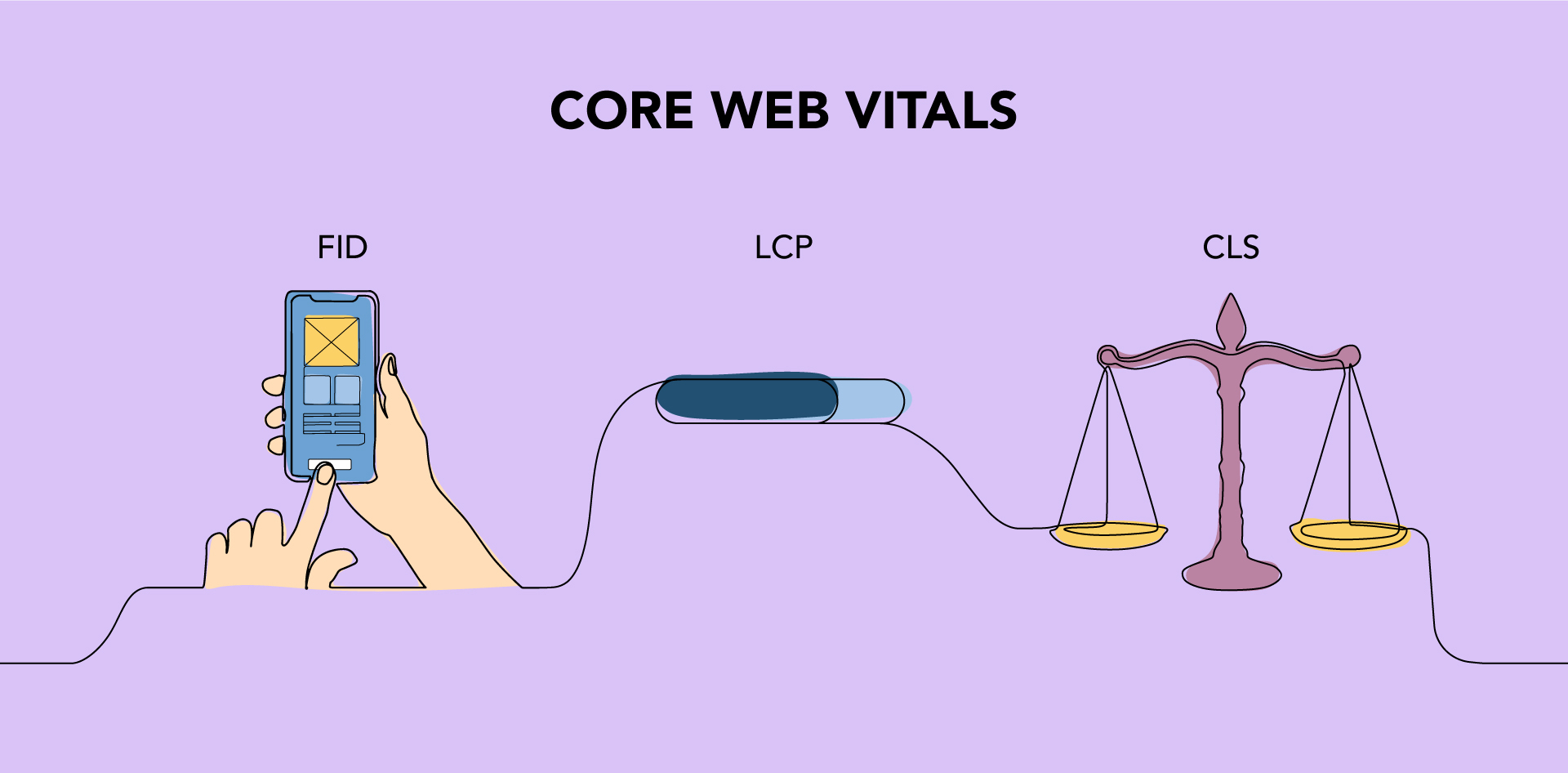 Core Web vitals