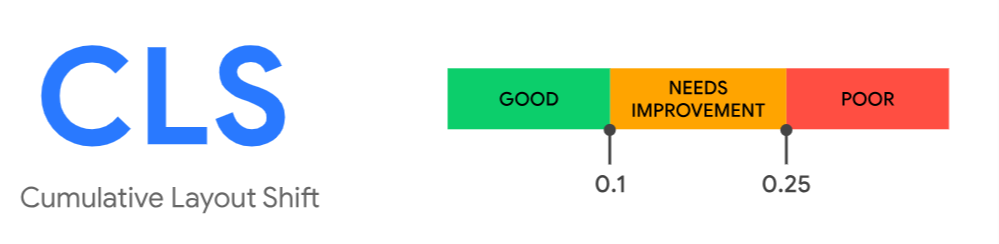 Cumulative Layout Shift