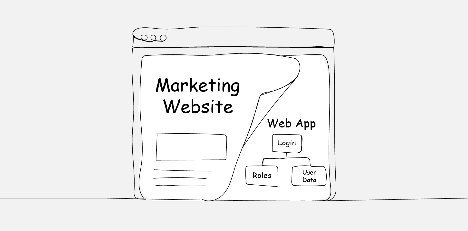 When a Marketing Website Becomes a Web Application: How to Recognize the Crossover Early