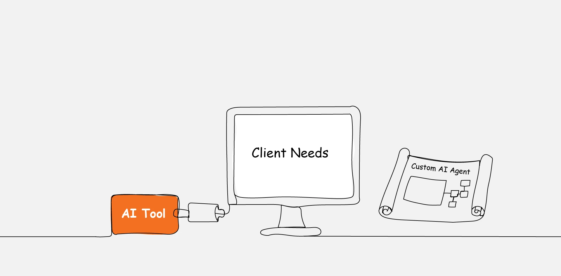 CustomAIAgentsvsOff-the-ShelfToolsHowtoMaketheRightRecommendation